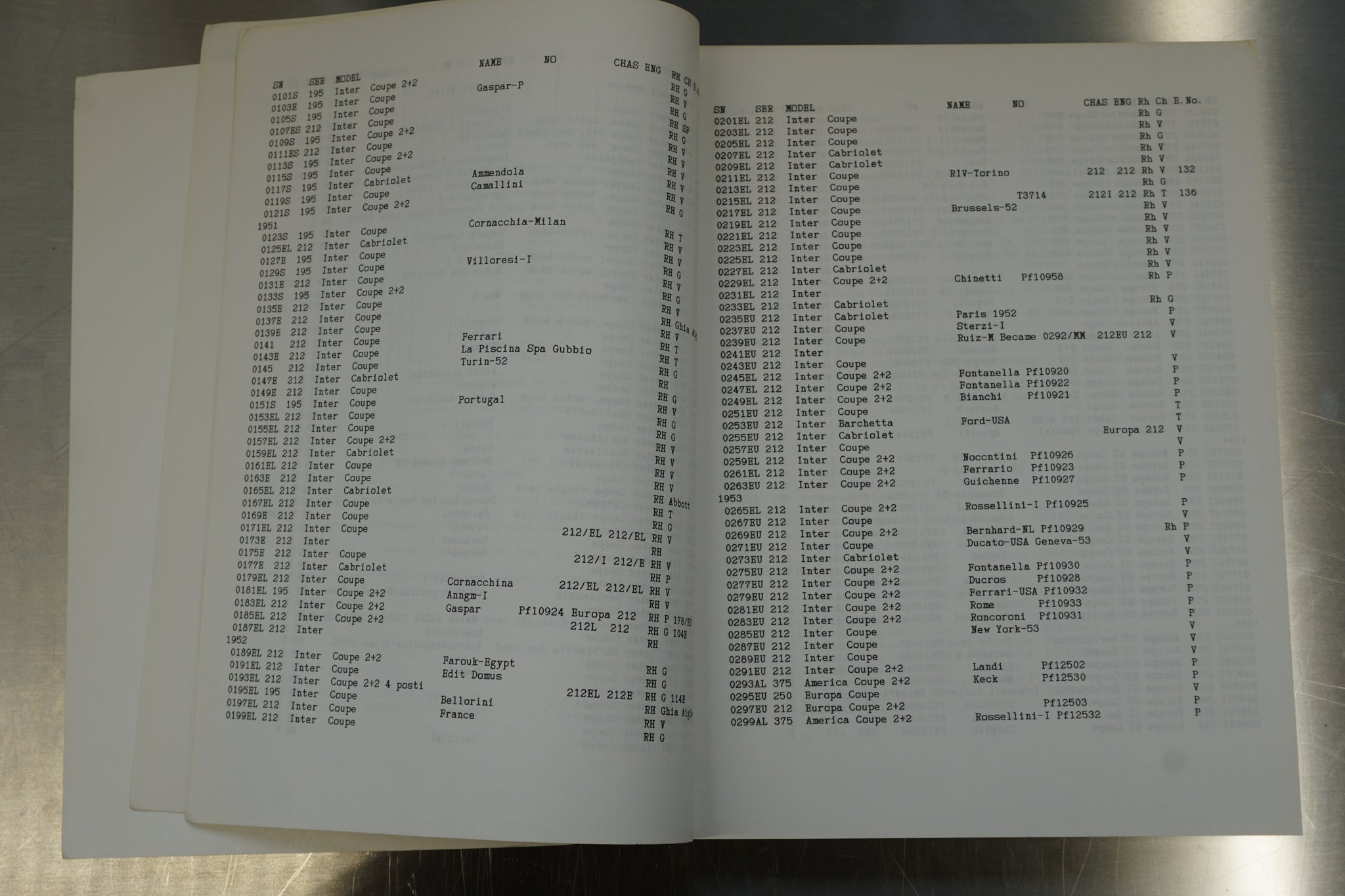 Ferrari Serial Numbers Part I (Original)