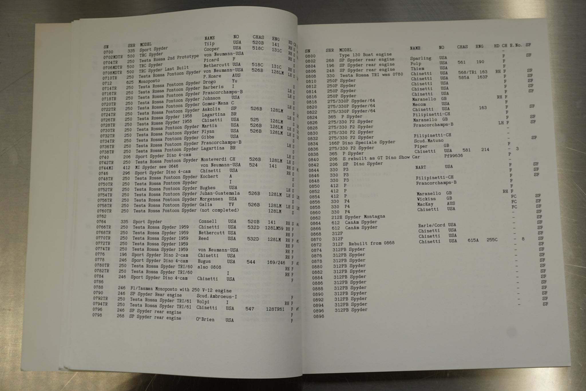 Ferrari Serial Numbers Part II (Original)